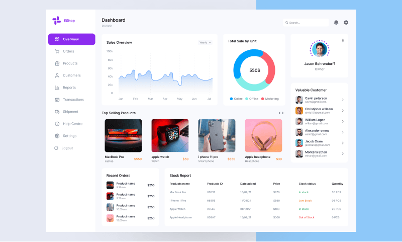 Admin Panel and Sales Report