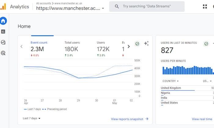 Google Analytics Integration